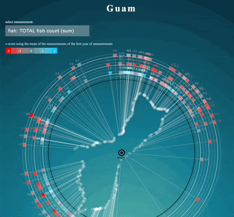 Animated visualization of long term monitoring dataset of coral reef fish assemblages in the western central Pacific
