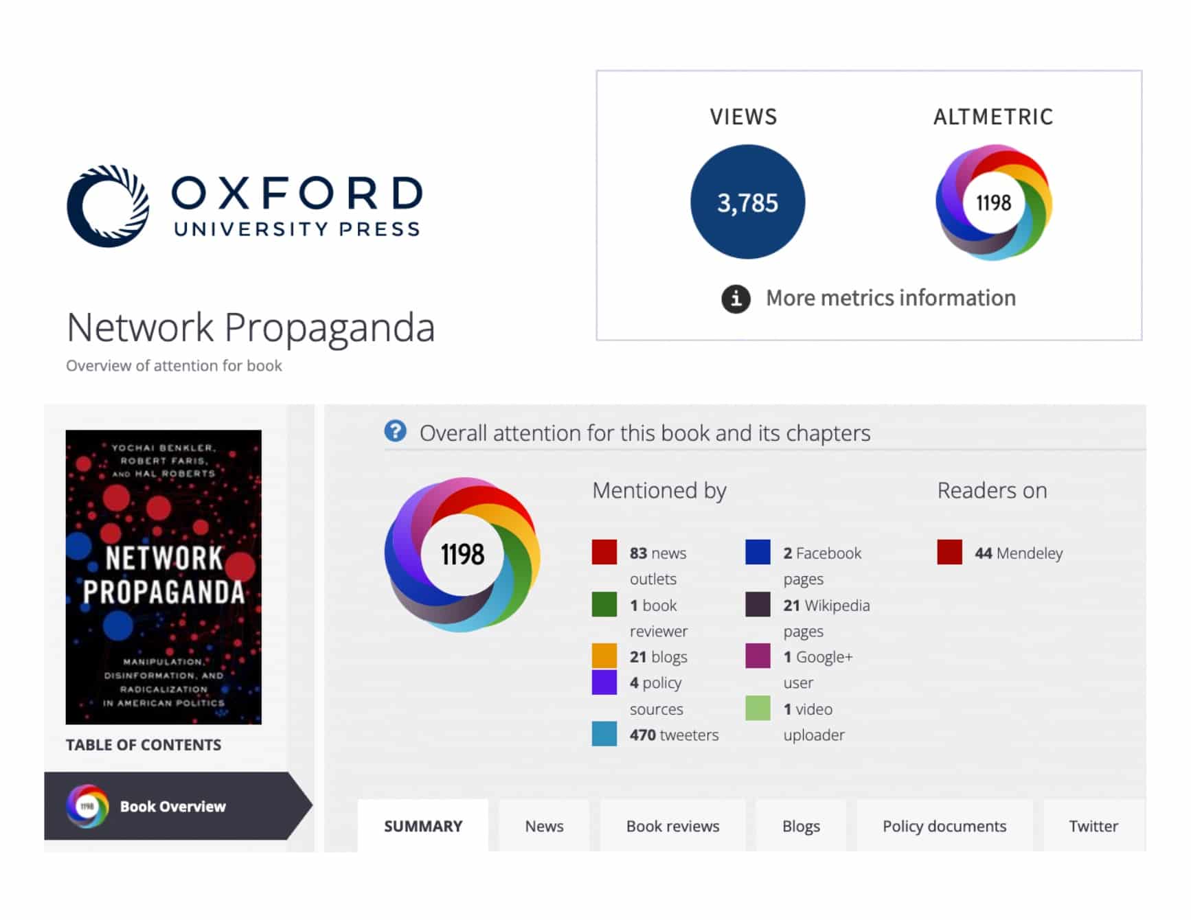 Altmetric Badge appears on Oxford University Press (OUP) online books