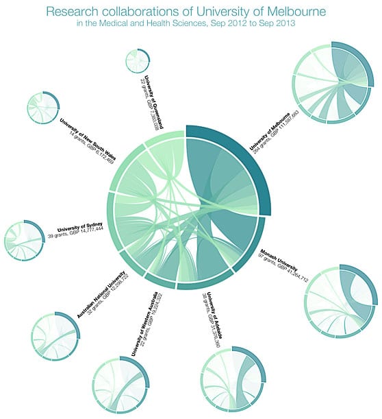 Dimensions2 Dimensions2