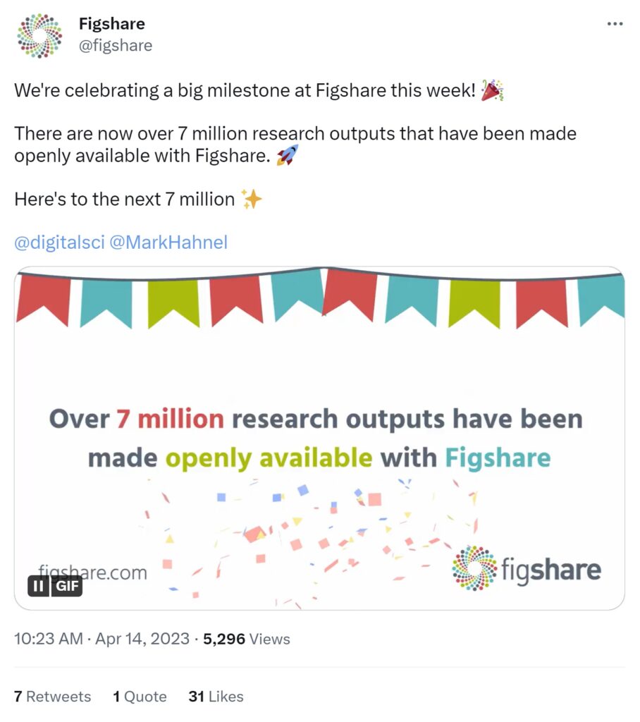 twitter post saying over 7 million research outputs have been made openly available with Figshare