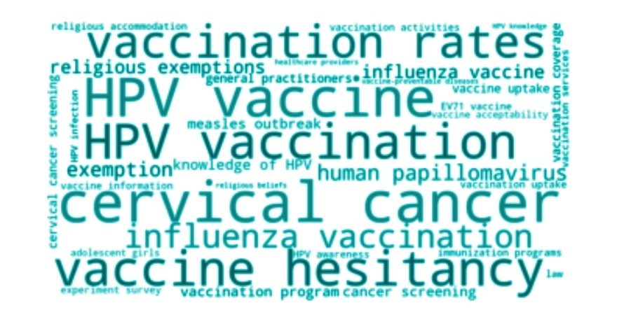 word cloud of concepts appearing in research publications pre-Covid