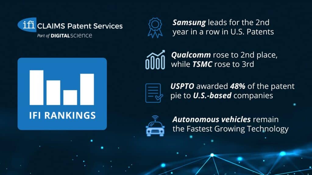 Banner with text showing top highlights of 2023 patent rankings report