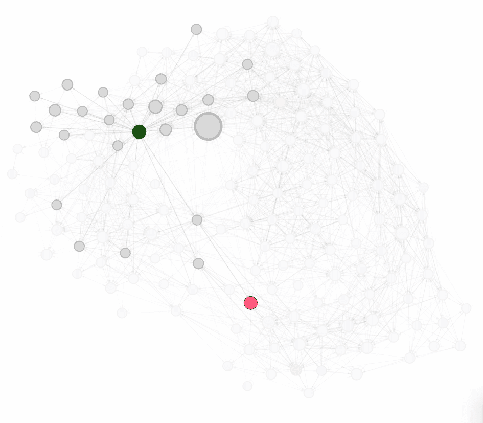 Figure 4 - Citation network for AI Fields of Research (FoRs) – highlighting Computational Psychology, Biology, and Chemistry