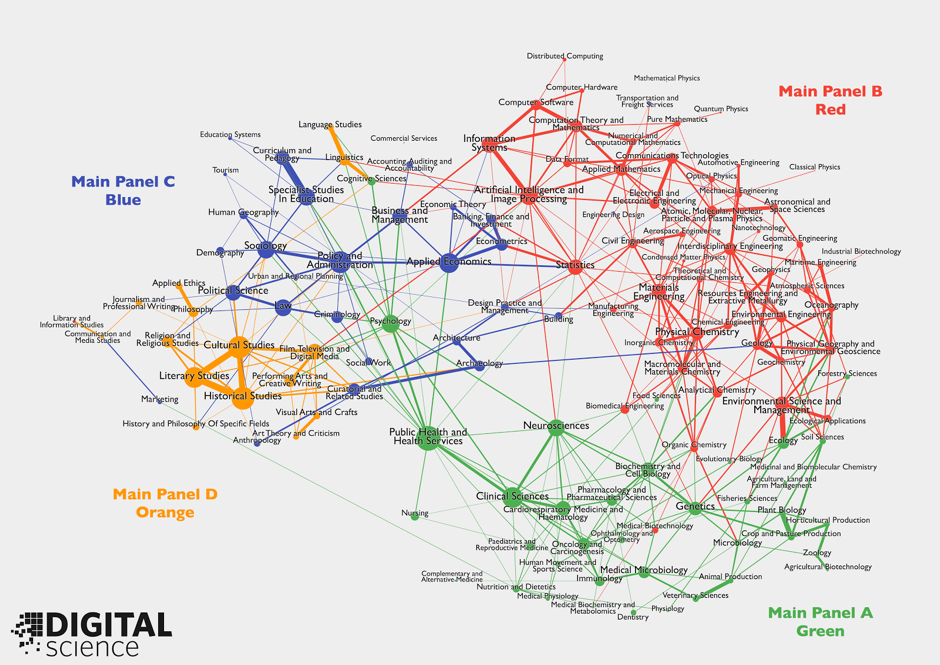 Digital Sciene BrainScan, an analysis of UK national research