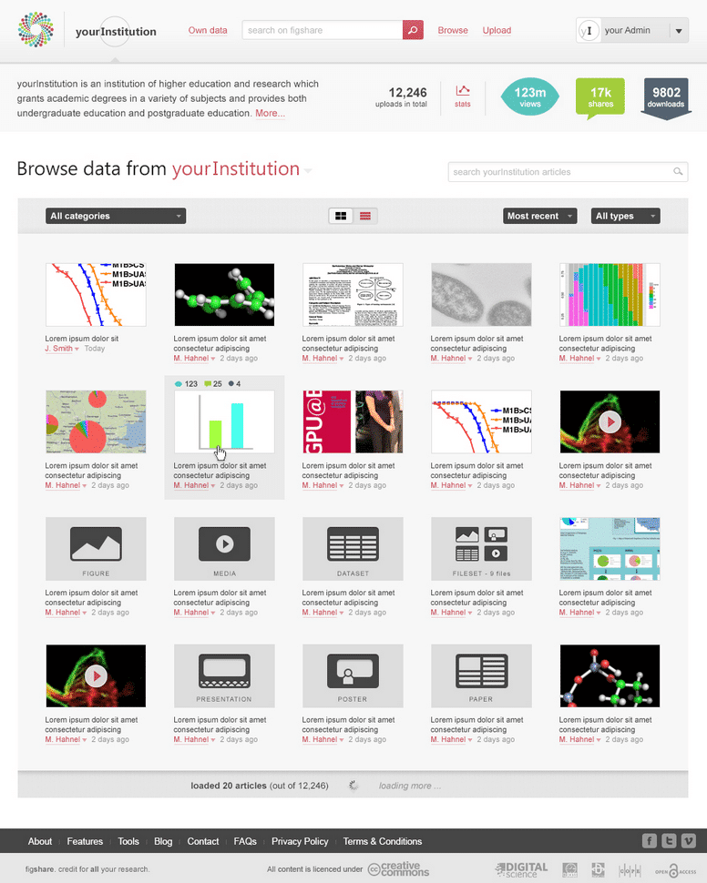 Browse Institutions 96