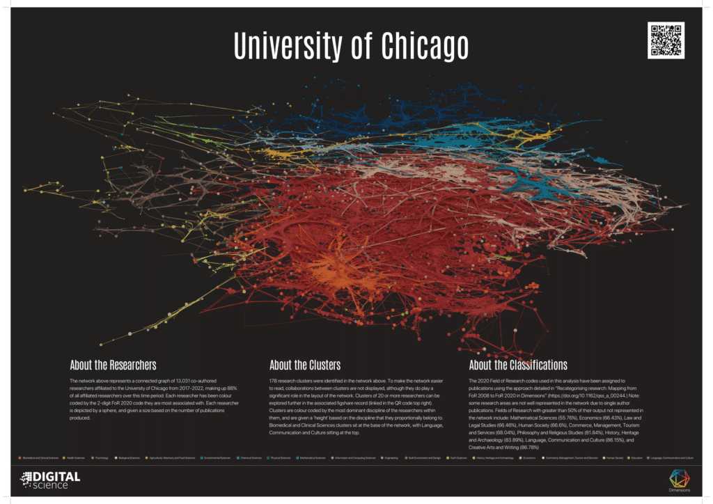 Cluster of research from the University of Chicago