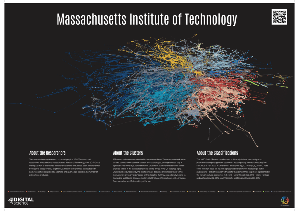 Cluster of research from MIT