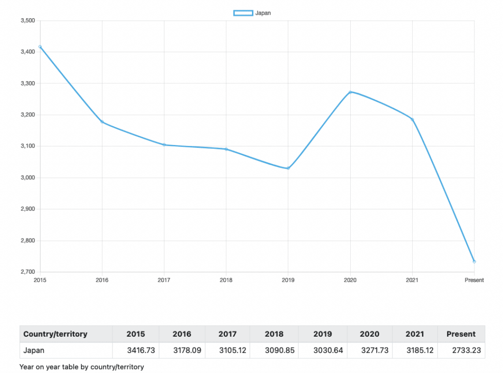 All research outputs from Japan 2015-2021 that are tracked by Nature Inde