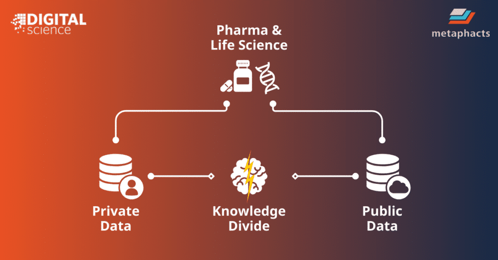 diagram - private and public data in pharma and life science