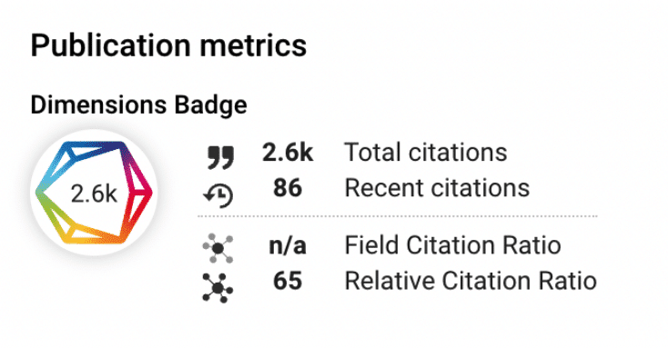Screenshot showing Dimensions metrics recognising Rita Levi-Montalcini’s contribution to research