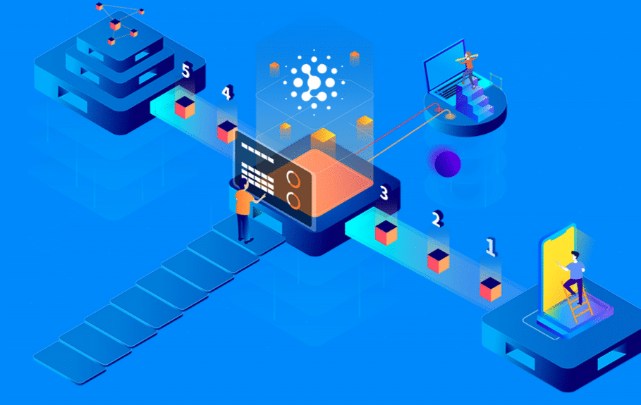 Illustration of person working at a device screen while connected to other types of work stations