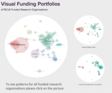 Visual Funding Portfolios E1398956039392