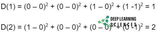 Vector Quantization Input