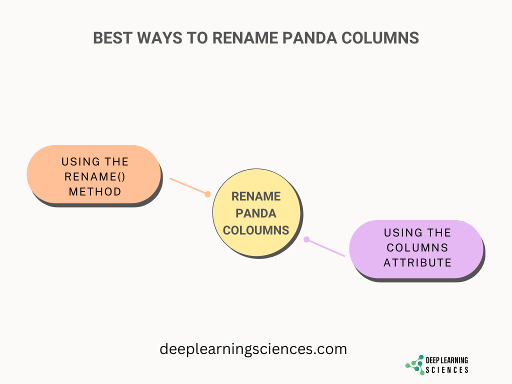 Renaming Panda Columns in Python